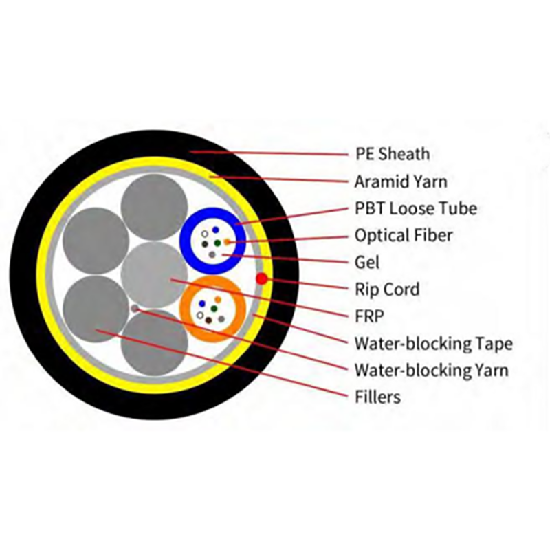 ADSS—全誘電体自立型光ケーブル